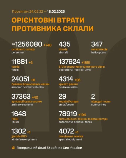 Втрати армії Росії в Україні 18 лютого 2026