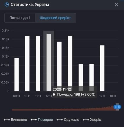 статистика