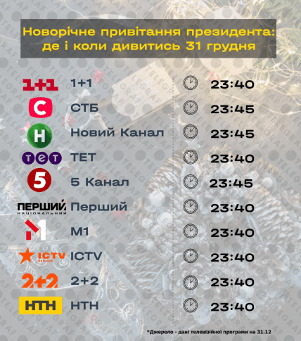 Де можна дивитися новорічне привітання президента