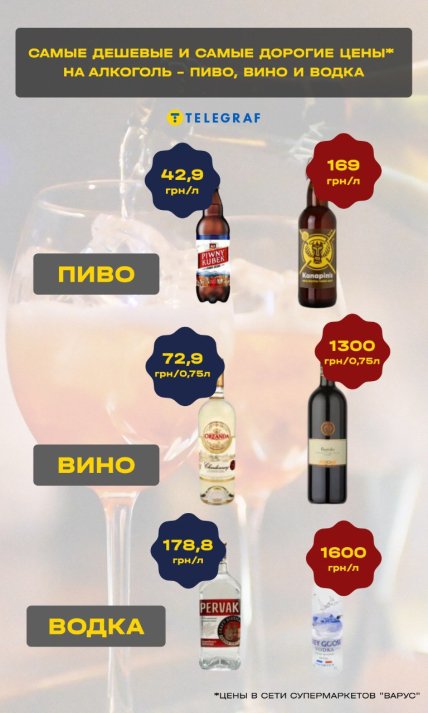 Цены на алкоголь в Украине / Телеграф