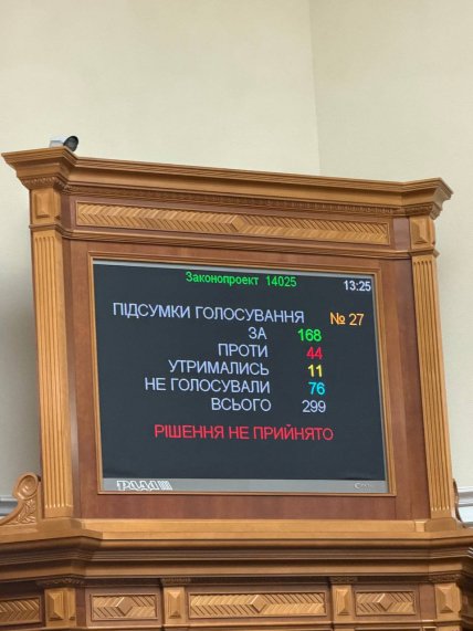 Результаты голосования