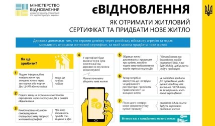 Інструкція як отримати сертифікат на нове житло
