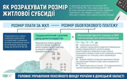 Як розрахувати розмір субсидії