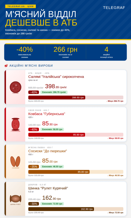 В "АТБ" діють знижки до -40% на деякі продукти у м'ясному відділі