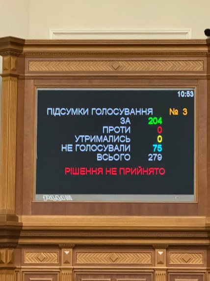 Скільки нардепів було у Раді 12 лютого