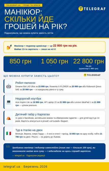 На что можно потратить деньги, сэкономленные на маникюре