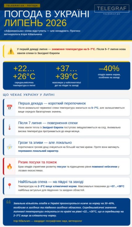 Прогноз погоды на июль 2026 года