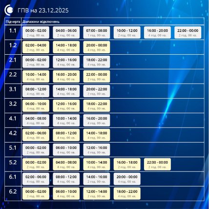 Графики отключений в Сумской области 23 декабря