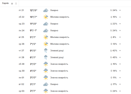 Когда в Харькове пойдет снег и ударят морозы
