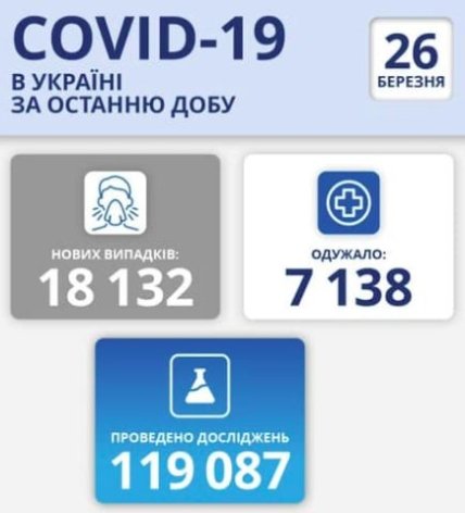 коронавирус тесты