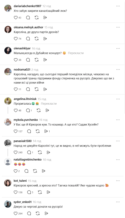 Ані Лорак донати