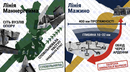 "Лінія Маннергейма" та "Лінія Мажино"