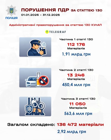 миллиарды гривен