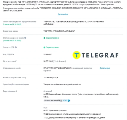 Скріншот сторінки з даними про компанію "АРТА Управління активами" та логотипом "Телеграф"