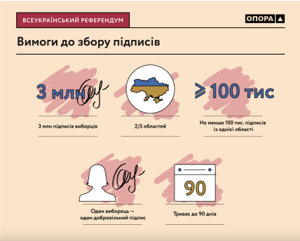 Какие требования к сбору голосов на референдуме