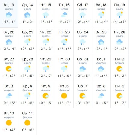 Погода в Одессе