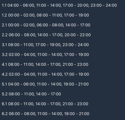 Графики отключений в Черкасской области 9 января