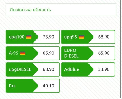 Ціни на паливо в Україні.
