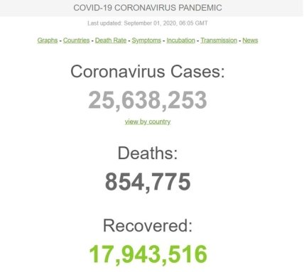 Статистика коронавируса на 1.09.2020
