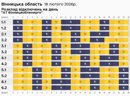 Графики отключений в Винницкой области 18 февраля