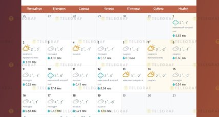 Коли буде потепління у Києві взимку 2026