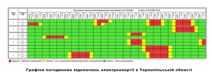 Новый график отключения света в Тернопольской области на 31 октября