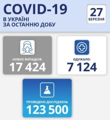 коронавирус тест