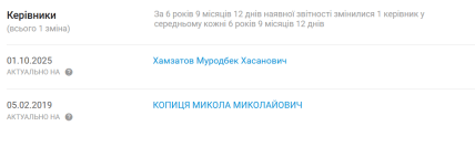 Переоформление компании на иностранца