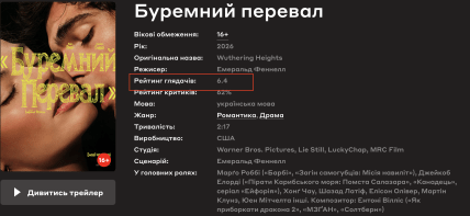 Рейтинг Грозового перевала