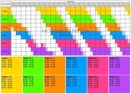 Графіки відключень у Полтавській області 25 лютого