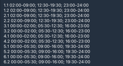 Графіки відключень у Харківській області 11 лютого