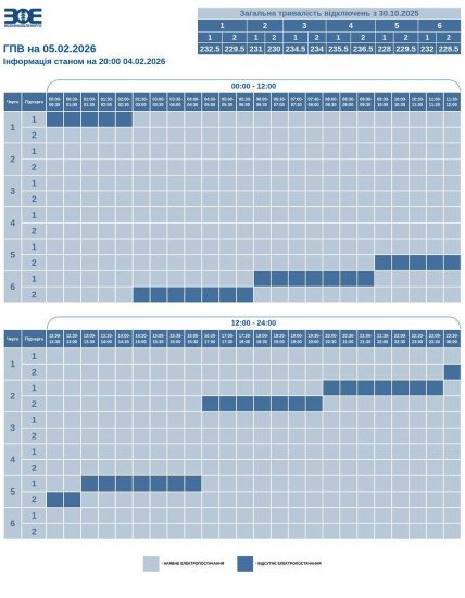 Графіки відключень у Волинській області 5 лютого