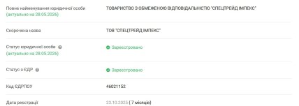 В октябре 2025 года было основано ООО "СПЕЦТРЕЙД ИМПЕКС"