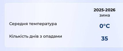 Когда в Киеве будет снег