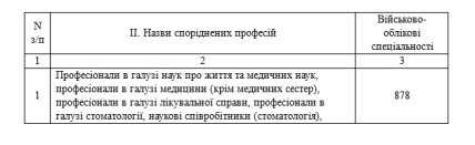 Воинский учет для женщин список профессий и специальнстей