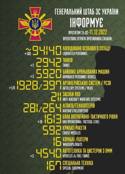 Потери россии в Украине 11.12.2022