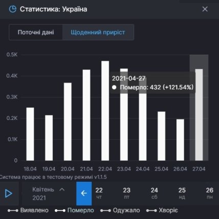 Летальные исходы_27_04