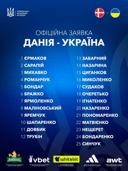 Заявка сборной Украины на матч с Данией