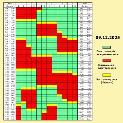 Графики отключений в Черниговской области 9 декабря