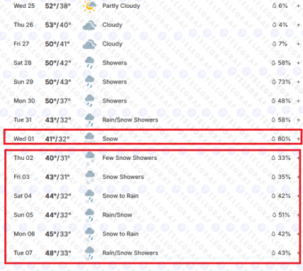 Прогноз у Ясіні на березень-квітень 2026 року.