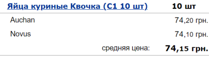 цены, яйца, Украина