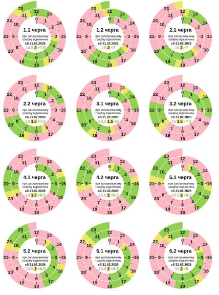 Графік відключення світла у Полтавській області 21.02.2026