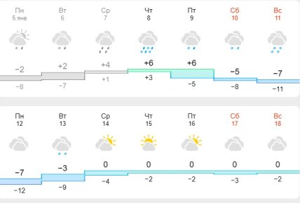 Погода в Харкові
