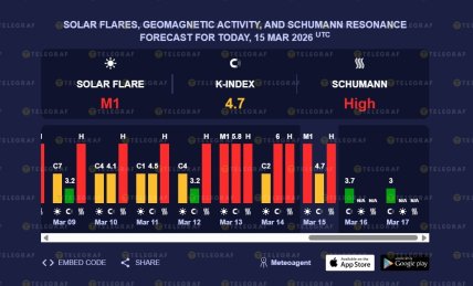 Магнитные бури на 15-17 марта 2026