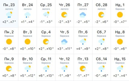 Погода у Львові