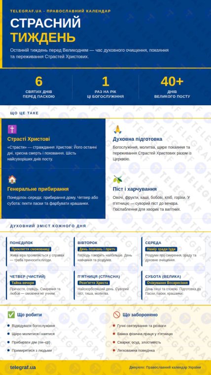 Страстная неделя