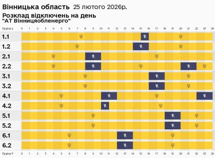 Графіки відключень у Вінницькій області 25 лютого