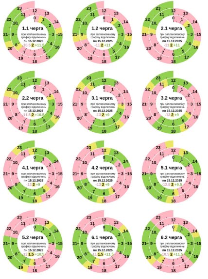 Графік відключення світла у Полтавській області 15.12.2025