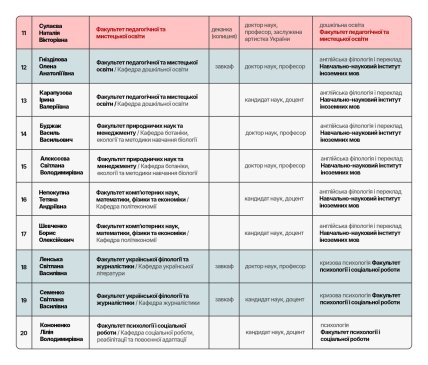 студенты-преподаватели ПНПУ