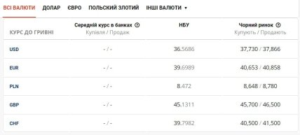 Курс валют на чорному ринку в Україні 30.03